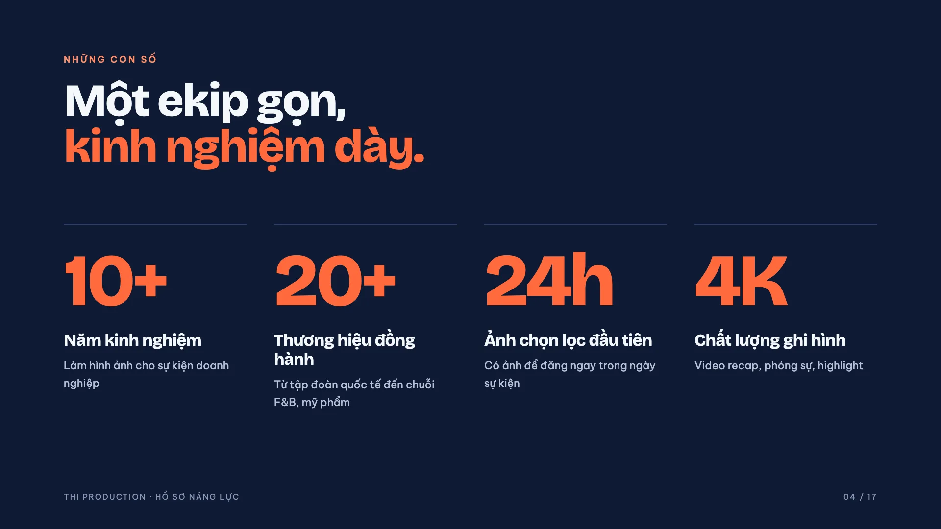 Hồ sơ năng lực THI Production 2026 – trang 4: Những con số