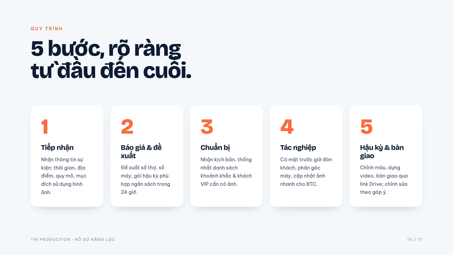Hồ sơ năng lực THI Production 2026 – trang 15: Quy trình làm việc